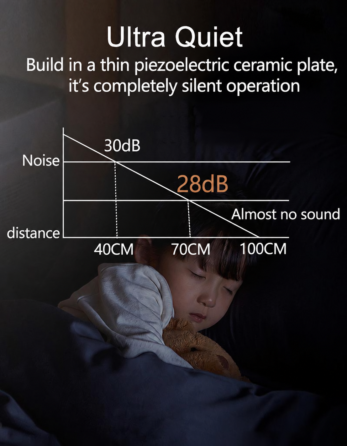 Bedroom infographic illustrating the low-noise operation of a mini aquarium air pump