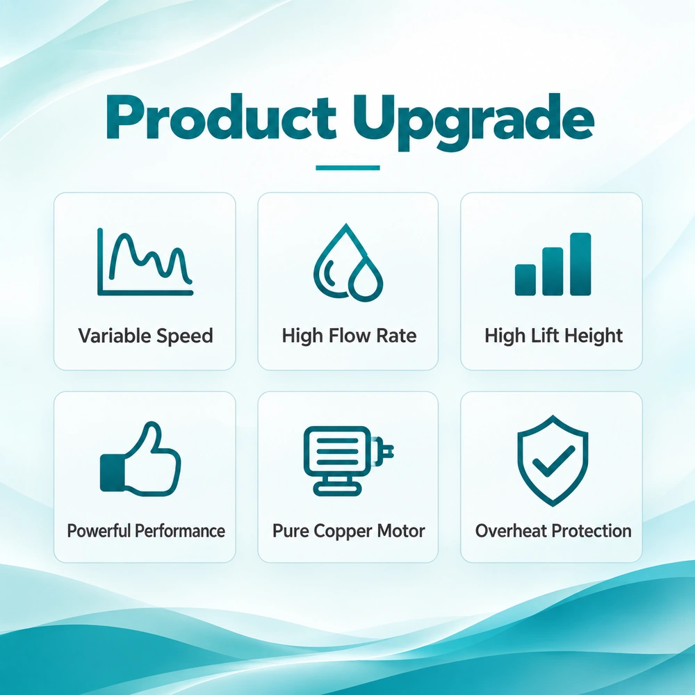 Small Mouth high-head water pump feature chart listing variable speed, high flow, high head, powerful performance, a pure copper motor and overheat protection.