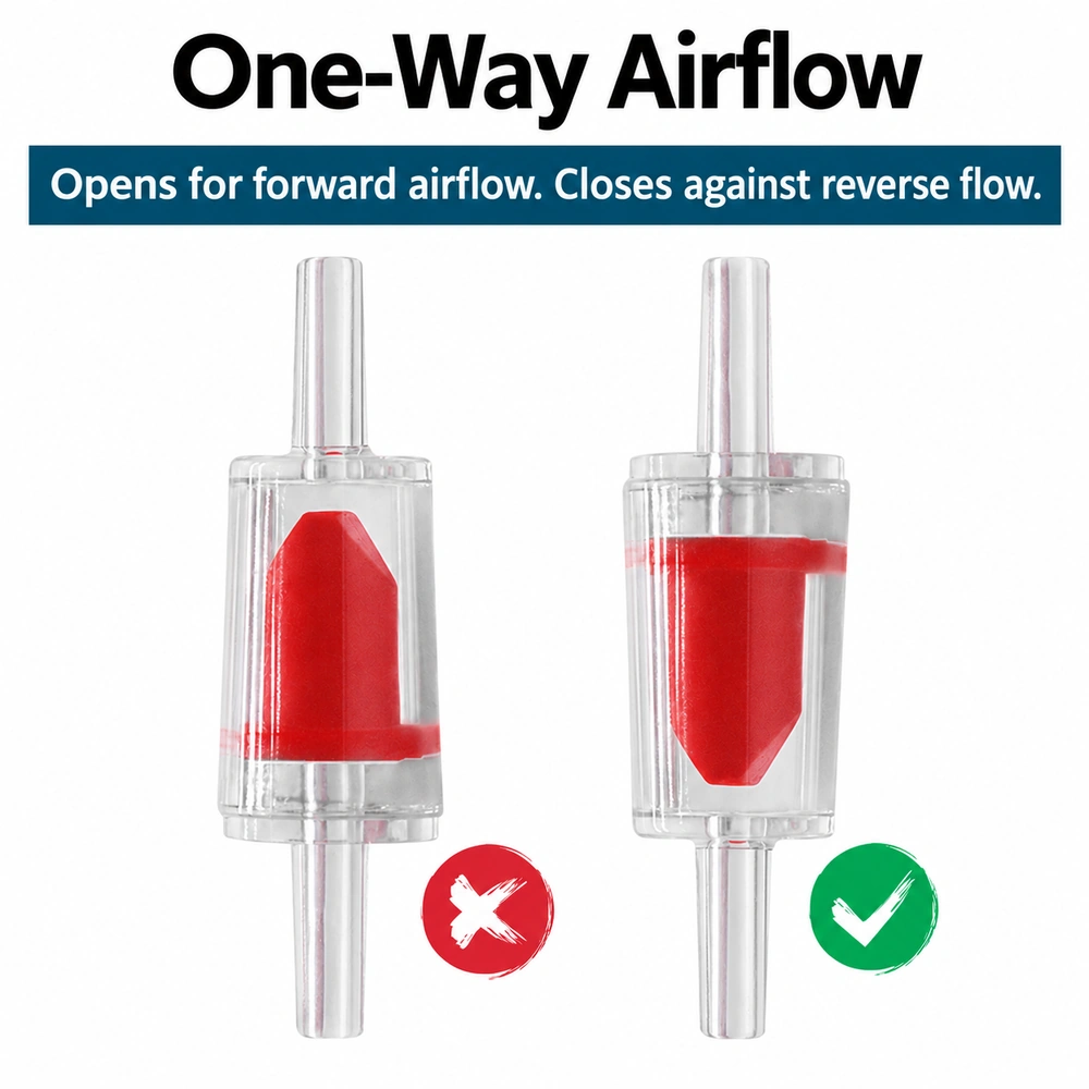Aquarium airline check valve illustration explaining that the duckbill insert opens for forward airflow and closes against reverse flow.
