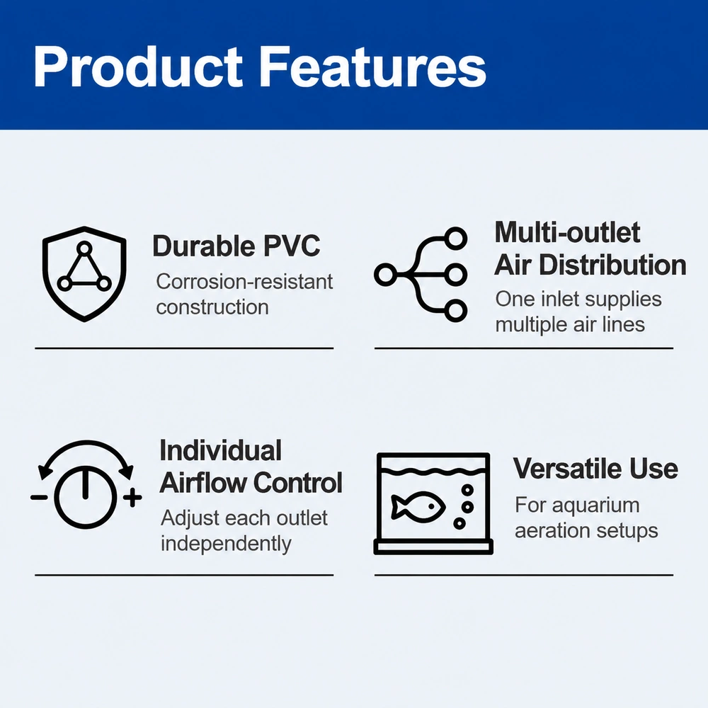 Aquarium air gang valve feature guide showing PVC construction, multi-outlet air distribution, individual airflow adjustment and aquarium aeration use.